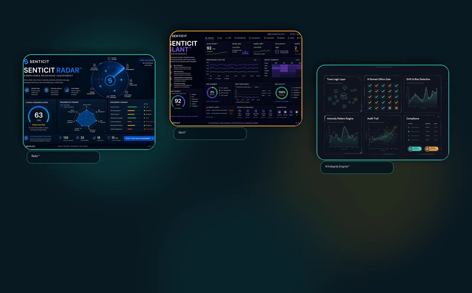 Senticit Meridian Suite — Baseline, Governance, Sentinel, and Signal dashboards unified into one AI governance platform